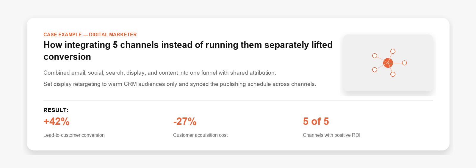What to show a digital marketer running multiple channels