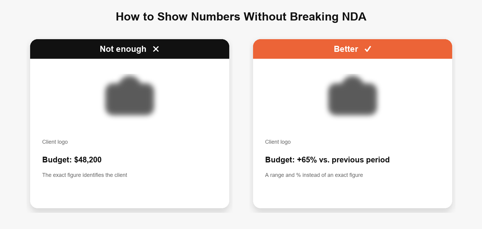 How to show real numbers in a portfolio without breaking an NDA