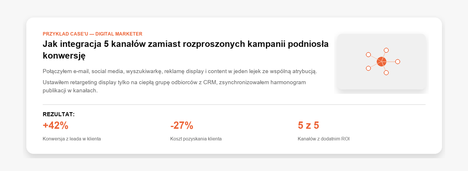 Co pokazać digital marketerowi prowadzącemu kilka kanałów