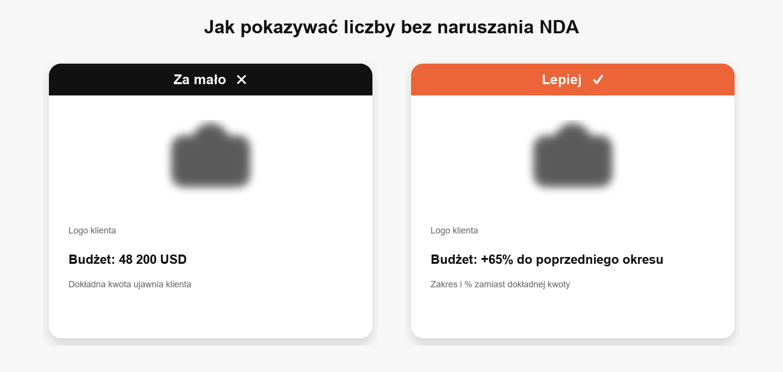 Jak pokazywać realne liczby w portfolio bez naruszania NDA