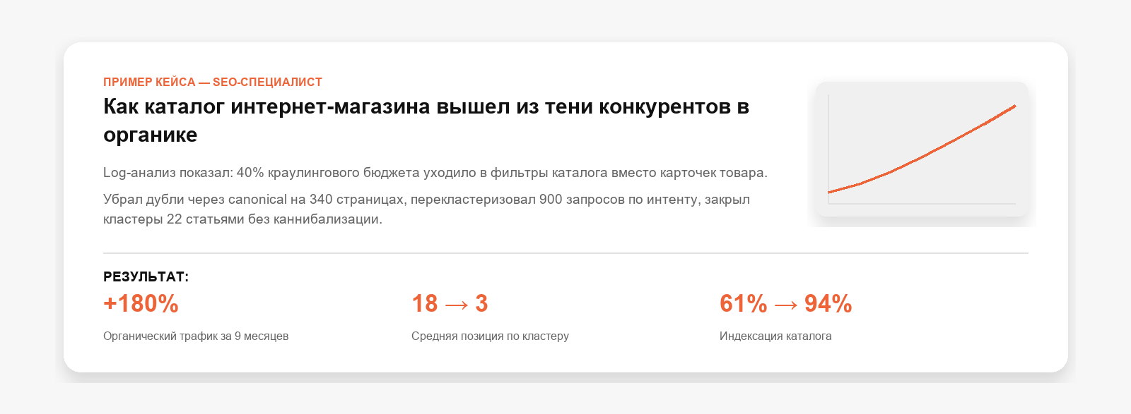 Что показать в кейсе портфолио SEO специалиста
