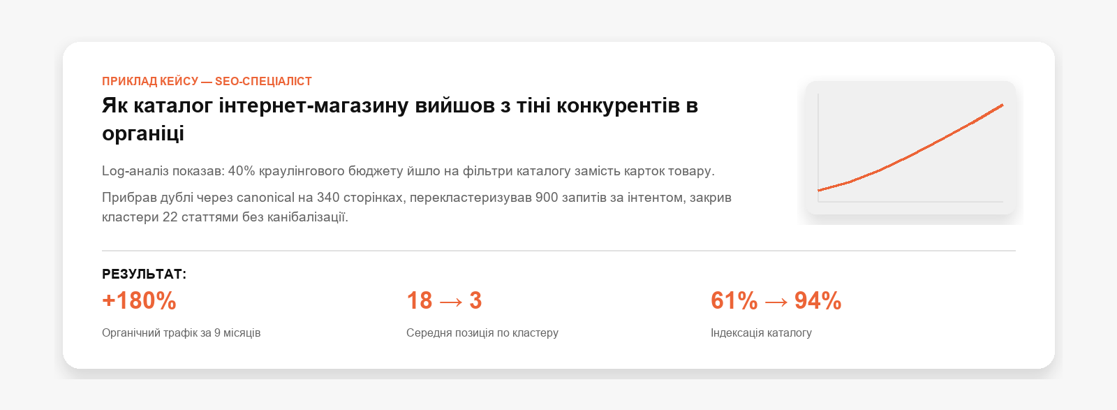 Що показати в кейсі портфоліо SEO-фахівця