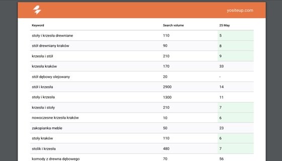 Position report | SEO marketing