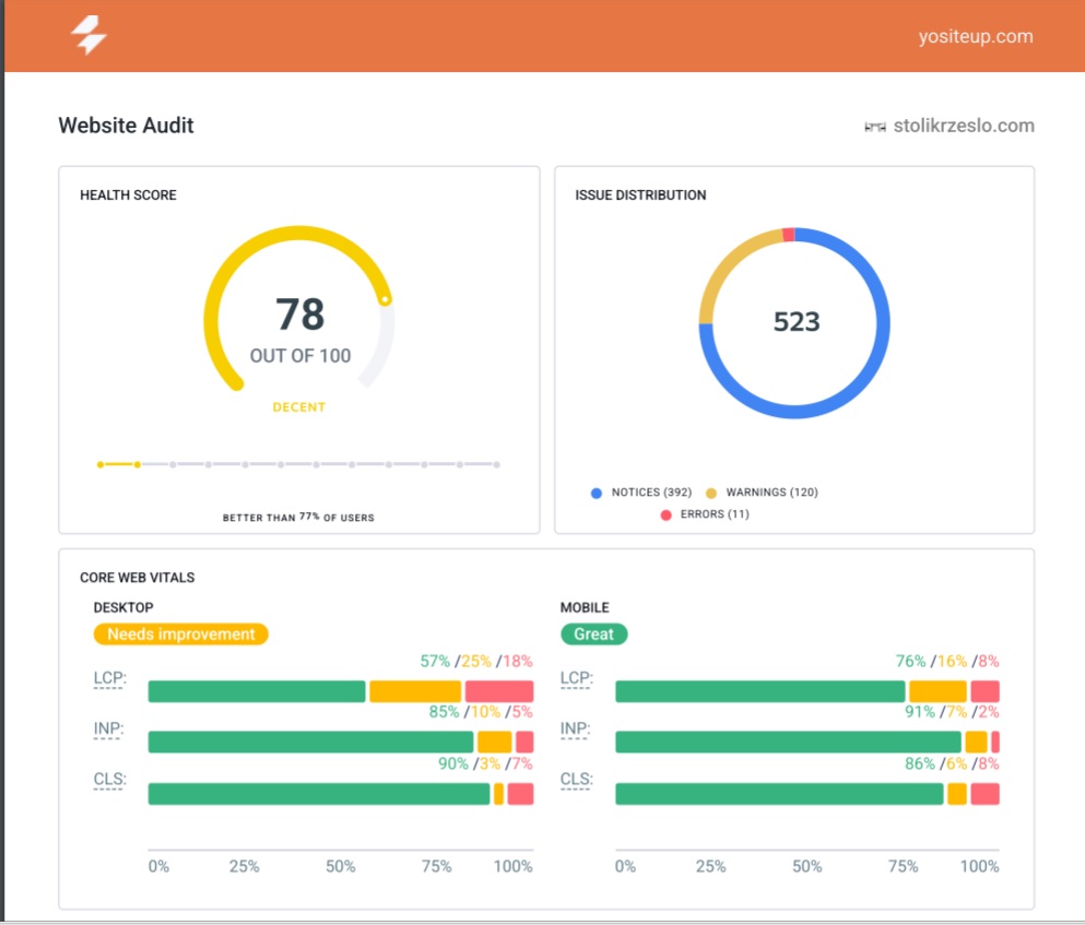 Work report | Site audit