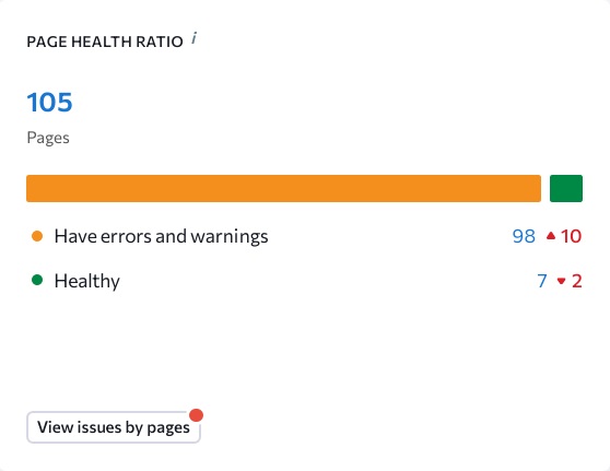 PAGE HEALTH RATIO