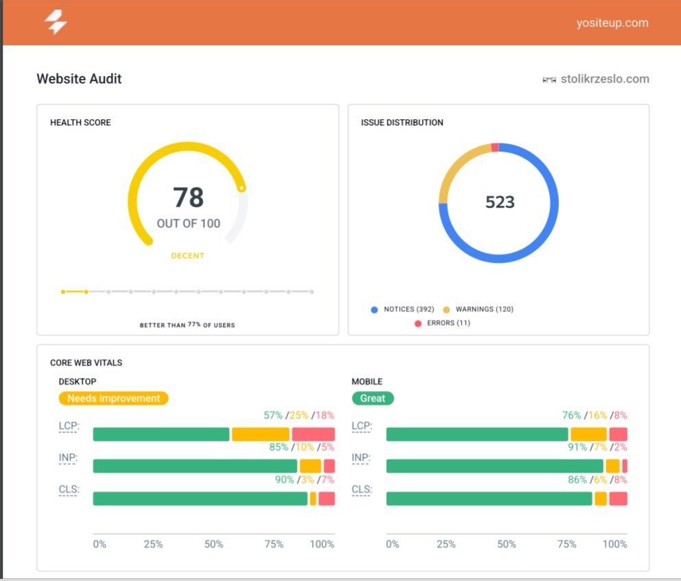 Work report | Site audit