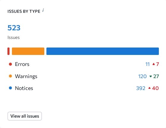 ISSUES BY TYPE